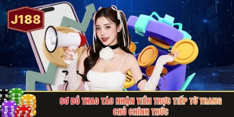 Sơ đồ thao tác nhận tiền trực tiếp từ trang chủ chính thức